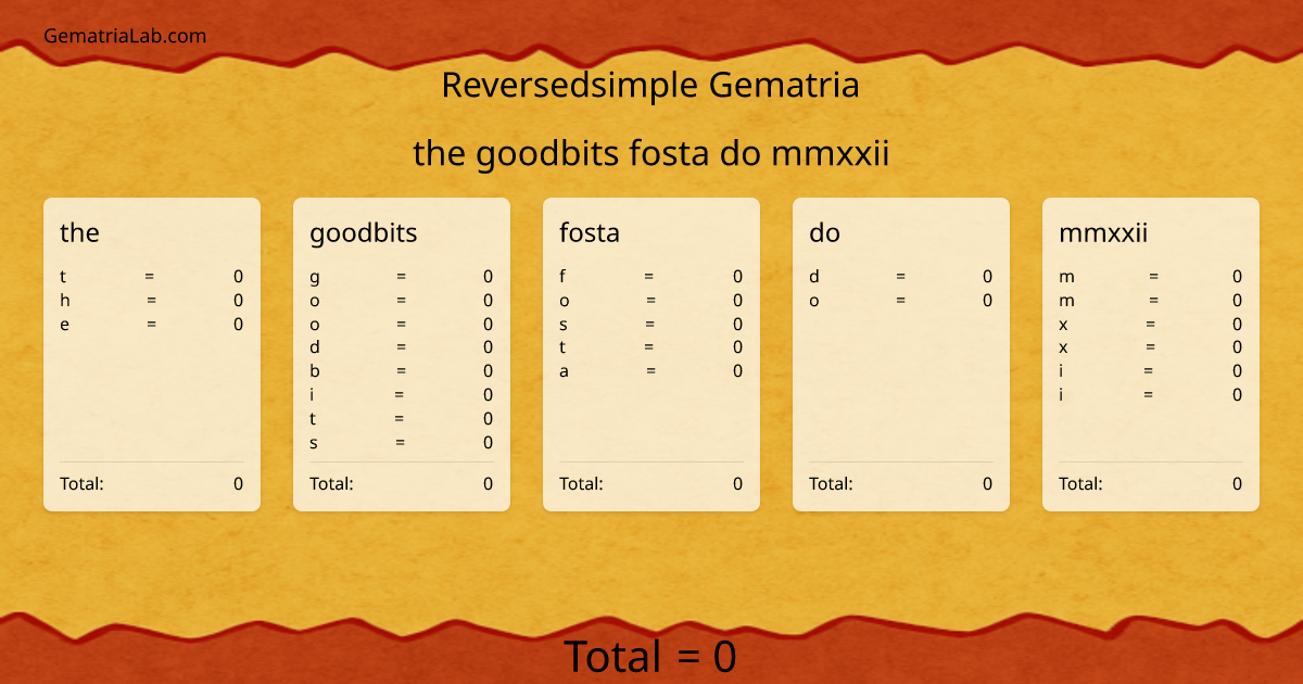 the goodbits fosta do mmxxii in reversedsimple Gematria